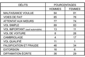 Tableau-crime.png