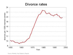 divorce2 300x225.jpg